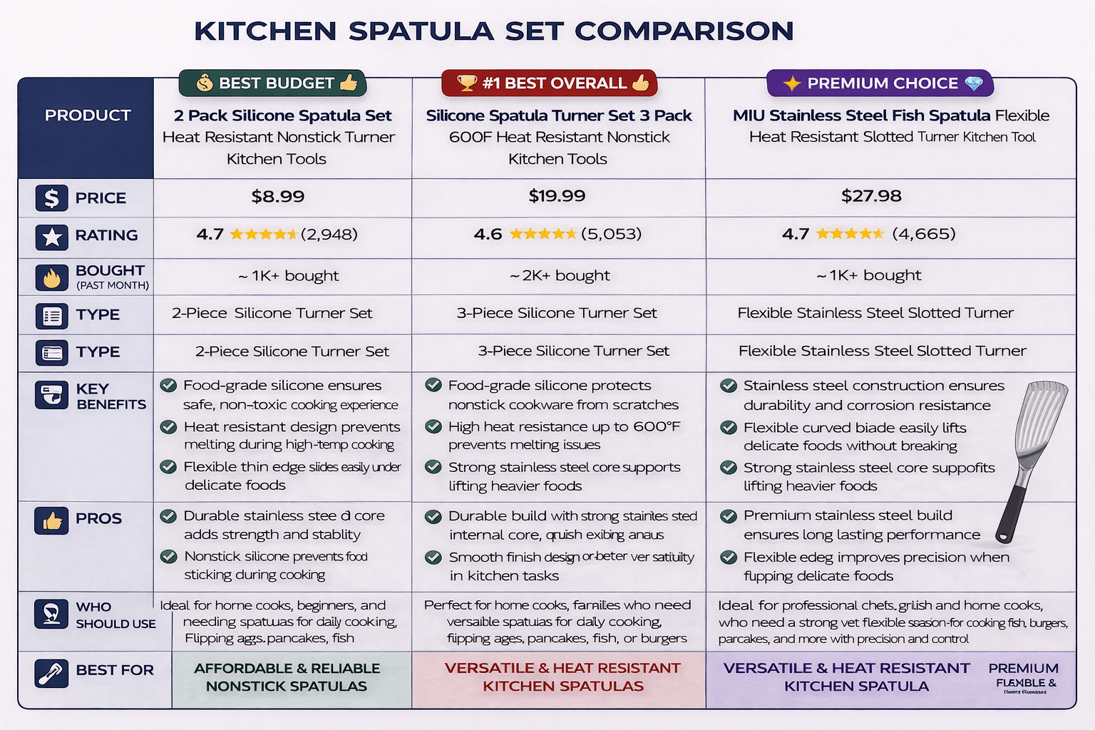 Spatula Comparison – Silicone vs Stainless Steel Cooking Utensils